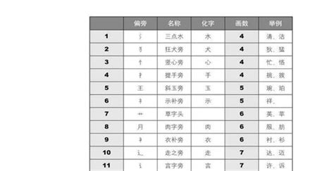 筆劃數查詢|姓名